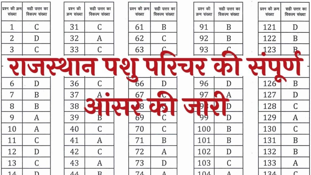 Rajasthan Pashu Parichar Answer Key 2024