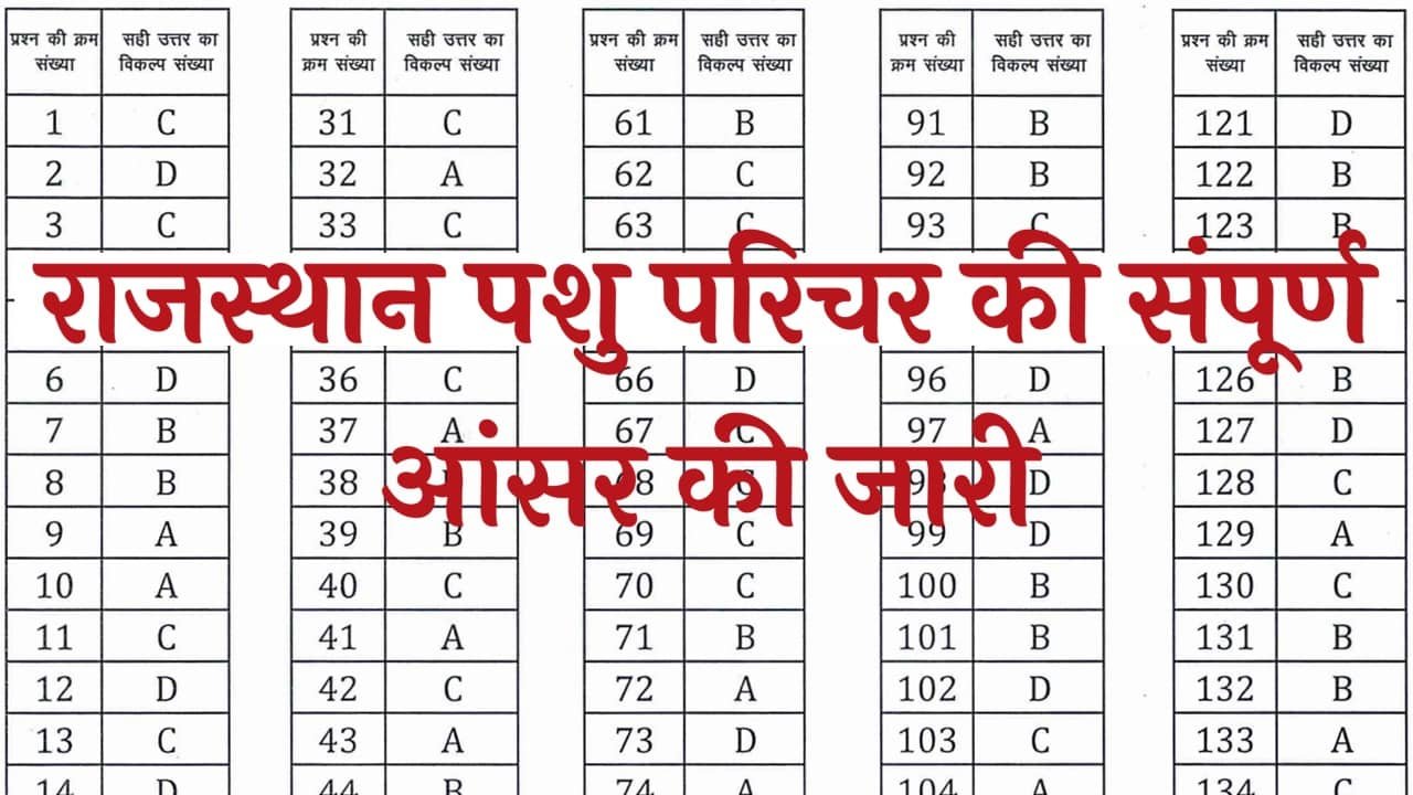 Rajasthan Pashu Parichar Answer Key 2024